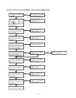 Предварительный просмотр 18 страницы Toshiba FT-8901 Service Manual