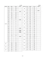 Preview for 27 page of Toshiba FT-8959 Service Manual