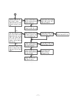 Preview for 16 page of Toshiba FT-8981 Service Manual