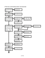 Preview for 19 page of Toshiba FT-8989 Service Manual