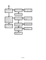 Preview for 20 page of Toshiba FT-8989 Service Manual