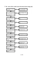 Preview for 23 page of Toshiba FT-8989 Service Manual