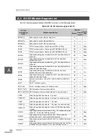 Preview for 68 page of Toshiba G3 Plus Pack Instruction Manual