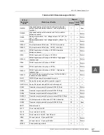 Preview for 69 page of Toshiba G3 Plus Pack Instruction Manual