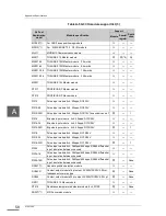 Preview for 70 page of Toshiba G3 Plus Pack Instruction Manual