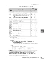 Preview for 71 page of Toshiba G3 Plus Pack Instruction Manual