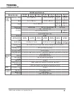 Preview for 61 page of Toshiba G8000 Series Installation And Operation Manual