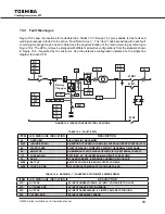 Preview for 83 page of Toshiba G8000 Series Installation And Operation Manual