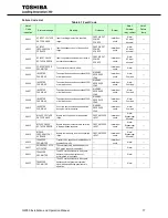 Предварительный просмотр 87 страницы Toshiba G9000 SERIES Installation And Operation Manual