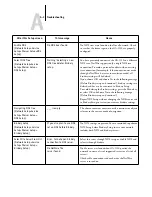 Preview for 150 page of Toshiba GA-1120 Configuration Manual