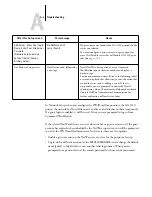 Preview for 152 page of Toshiba GA-1120 Configuration Manual