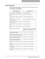 Preview for 143 page of Toshiba GA-1190 Setup Manual