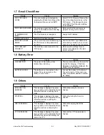 Preview for 87 page of Toshiba GD-1040 Service Manual