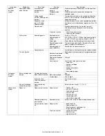 Preview for 9 page of Toshiba GD-1190 Service Manual