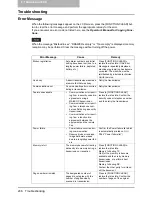 Preview for 248 page of Toshiba GD-1220 Operator'S Manual