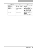 Preview for 249 page of Toshiba GD-1220 Operator'S Manual