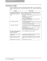 Preview for 250 page of Toshiba GD-1220 Operator'S Manual