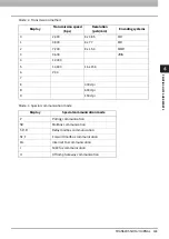 Preview for 143 page of Toshiba GD-1370 Fax Manual