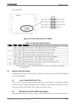 Preview for 10 page of Toshiba GIF200 Instruction Manual