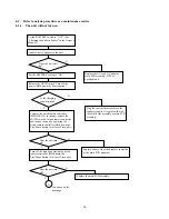 Preview for 22 page of Toshiba Gigabeat S MES30V Service Manual