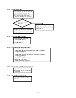 Preview for 25 page of Toshiba Gigabeat S MES30V Service Manual