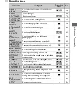 Preview for 71 page of Toshiba Gigashot GSC-R30 Owner'S Manual