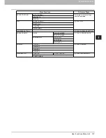 Preview for 5 page of Toshiba GM-4020 User Manual