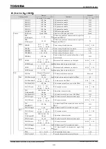 Preview for 110 page of Toshiba GR 200 Series Instruction Manual