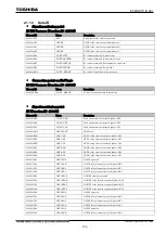 Preview for 125 page of Toshiba GR 200 Series Instruction Manual