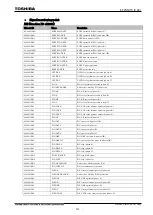 Preview for 132 page of Toshiba GR 200 Series Instruction Manual