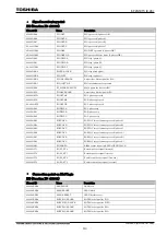 Preview for 135 page of Toshiba GR 200 Series Instruction Manual