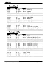 Preview for 160 page of Toshiba GR 200 Series Instruction Manual