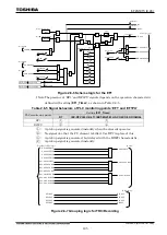 Preview for 206 page of Toshiba GR 200 Series Instruction Manual