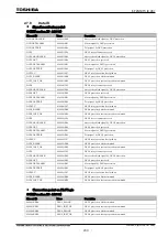 Preview for 230 page of Toshiba GR 200 Series Instruction Manual