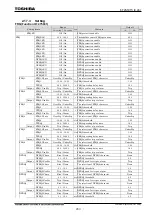 Preview for 304 page of Toshiba GR 200 Series Instruction Manual