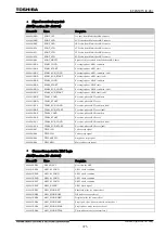 Preview for 396 page of Toshiba GR 200 Series Instruction Manual