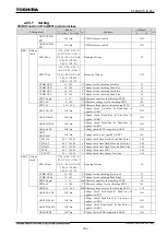 Preview for 415 page of Toshiba GR 200 Series Instruction Manual