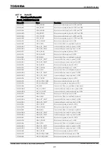 Preview for 442 page of Toshiba GR 200 Series Instruction Manual