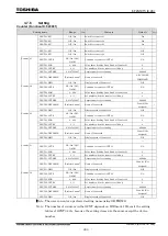 Preview for 505 page of Toshiba GR 200 Series Instruction Manual