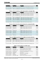 Preview for 531 page of Toshiba GR 200 Series Instruction Manual