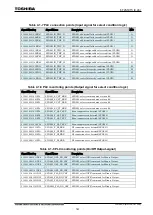 Preview for 532 page of Toshiba GR 200 Series Instruction Manual