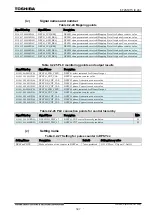 Preview for 608 page of Toshiba GR 200 Series Instruction Manual