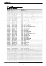 Preview for 628 page of Toshiba GR 200 Series Instruction Manual