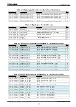 Preview for 756 page of Toshiba GR 200 Series Instruction Manual