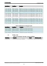 Preview for 782 page of Toshiba GR 200 Series Instruction Manual