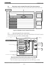 Preview for 809 page of Toshiba GR 200 Series Instruction Manual