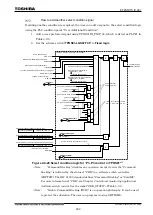 Preview for 823 page of Toshiba GR 200 Series Instruction Manual