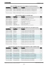 Preview for 826 page of Toshiba GR 200 Series Instruction Manual