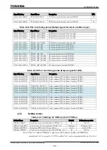 Preview for 827 page of Toshiba GR 200 Series Instruction Manual