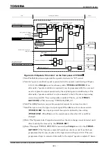 Preview for 841 page of Toshiba GR 200 Series Instruction Manual